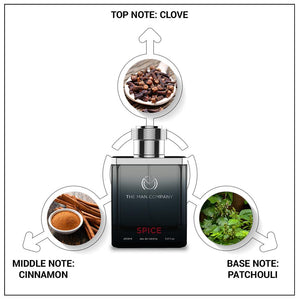 Eau De Toilette | Spice